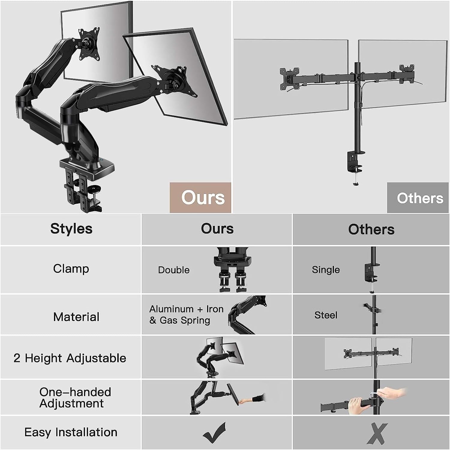 HUANUO Dual Monitor Stand - Adjustable Spring Monitor Desk Mount Swivel Vesa Bracket with C Clamp, Grommet Mounting Base for 13 to 30 Inch Computer Screens - Each Arm Holds 4.4 to 19.8lbs