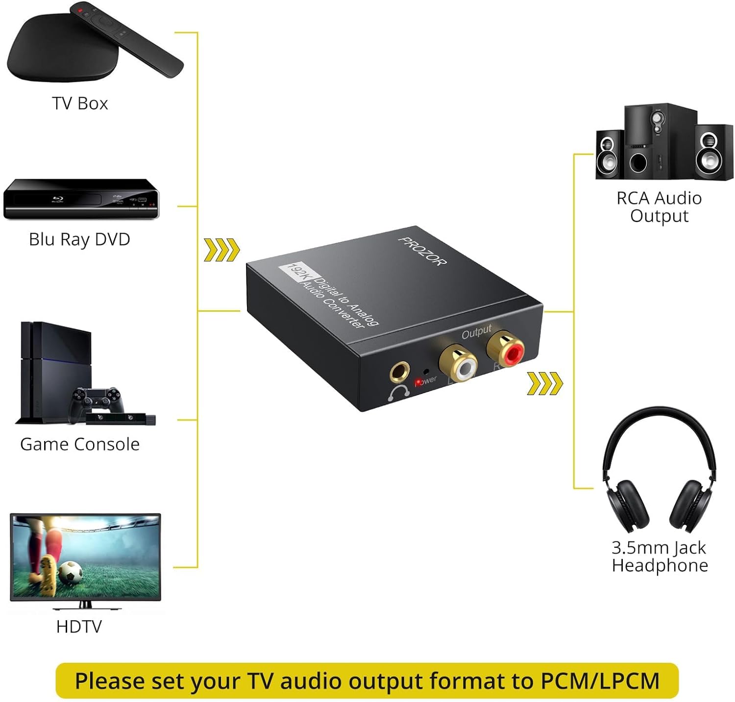 PROZOR 192KHz Digital to Analog Audio Converter DAC Digital SPDIF Optical to Analog L/R RCA Converter Toslink Optical to 3.5mm Jack Adapter for PS3 HD DVD PS4 Amp Apple TV Home Cinema