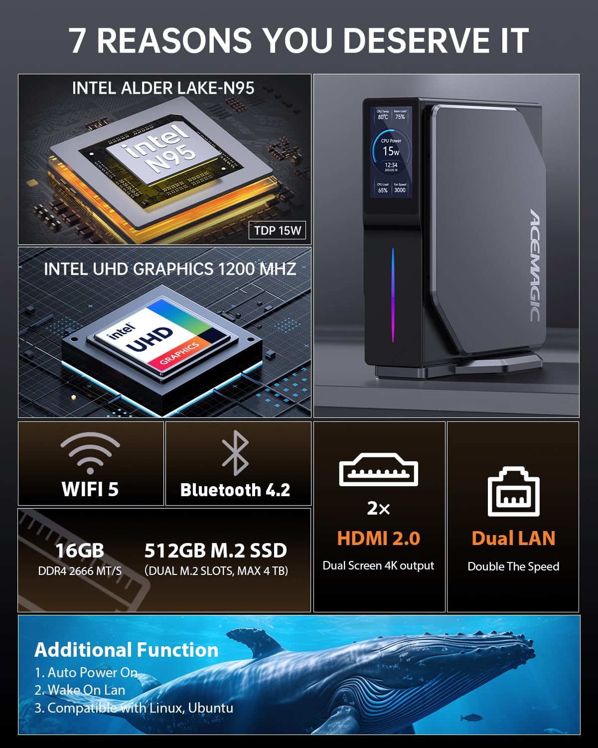 S1 Mini PC, Intel 12th Gen Alder Lake-N95 (up to 3.40GHz, 15W TDP) Mini Computers, 16GB DDR4 512G PCIe SSD Mini PC, Mini Desktop Computer Support 4K/WiFi/BT for Business Home Office