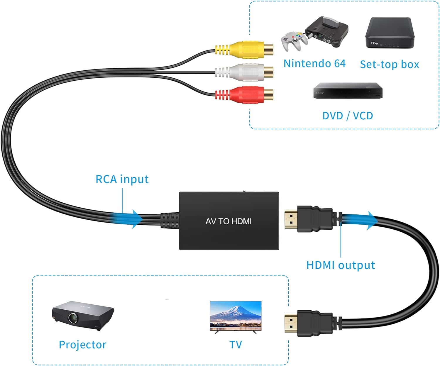 Tengchi RCA to HDMI Converter, Composite to HDMI Adapter Support 1080P PAL/NTSC Compatible with PS one, PS2, PS3, STB, Xbox, VHS, VCR, Blue-Ray DVD Players