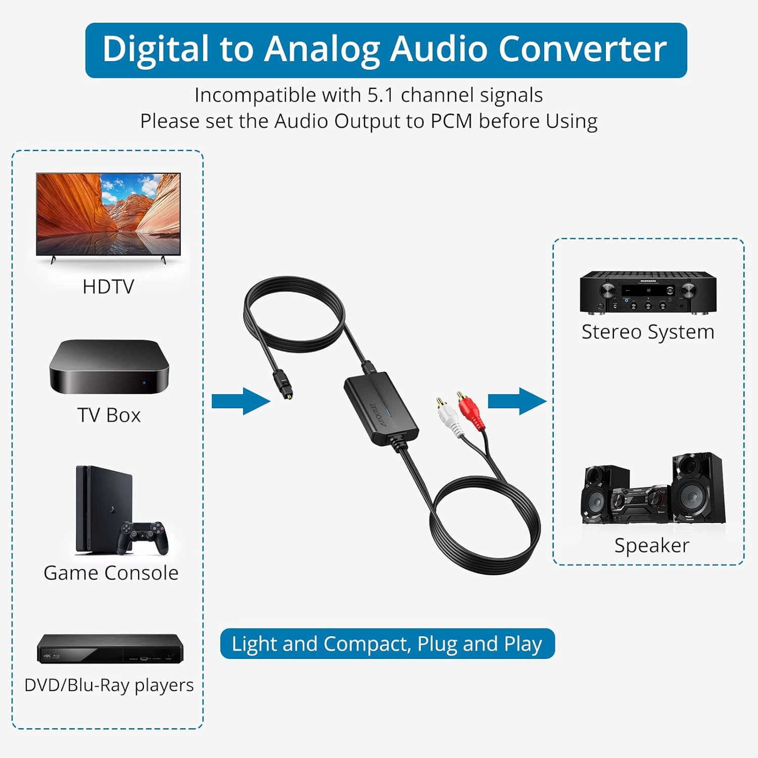 AUTOUTLET 192kHz DAC Digital to Analog Audio Converter 7ft/2.1m Digital Audio Optical to RCA Male Cable for HDTV, DVD, Blu-Ray Players and Game Consoles