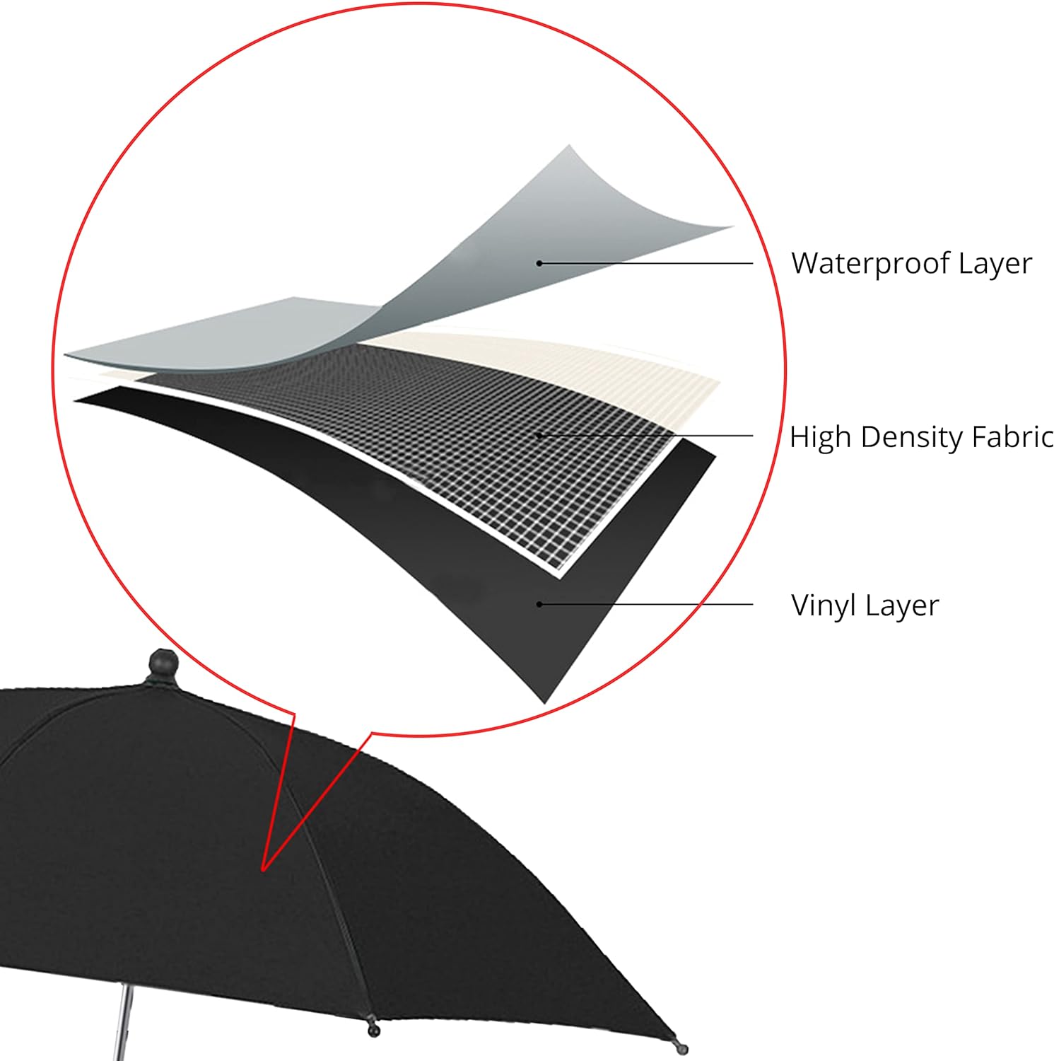 Tripod Umbrella, Blocks Rain/Sunlight for Outdoor Photographing/Filming Or Shading for Studio Photographing/Filming